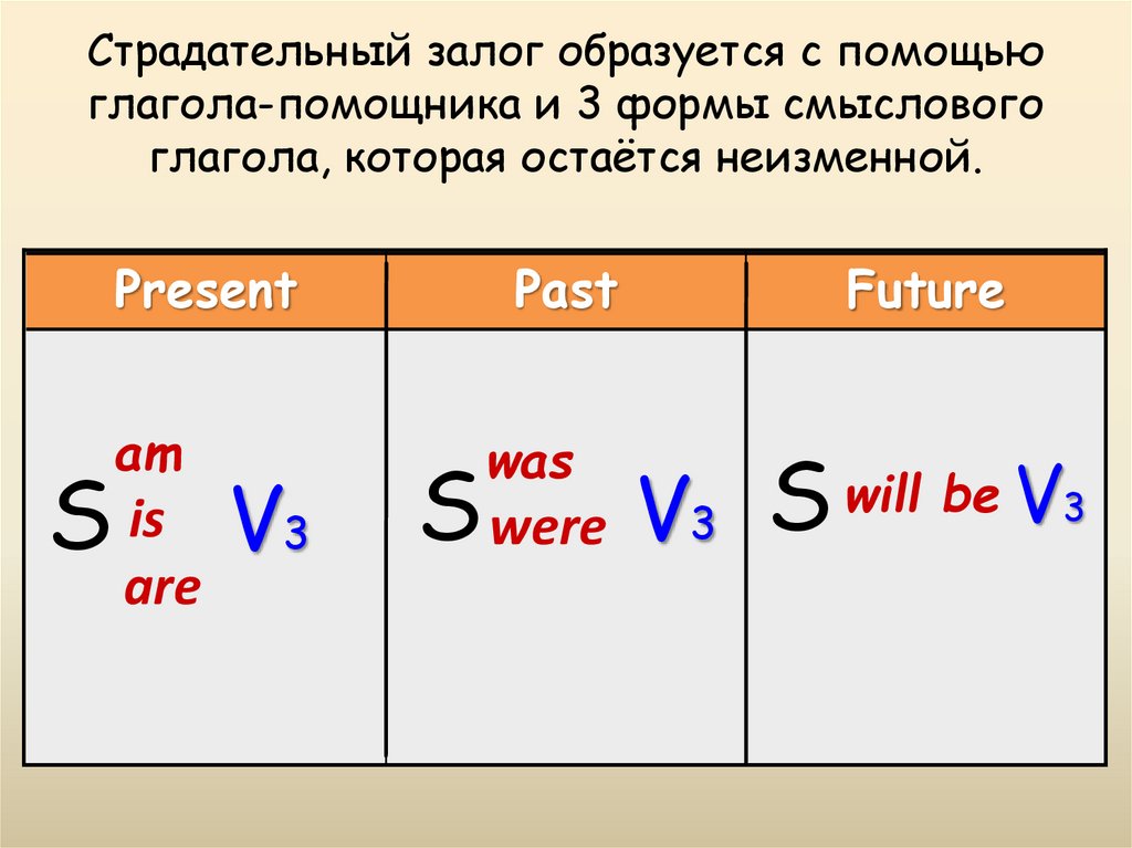 Схема страдательного залога