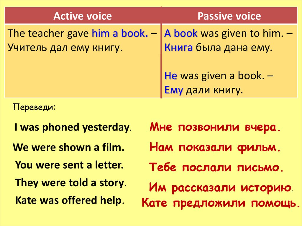 Passive voice stories. Пассивный залог в английском языке. Passive Voice в английском языке. Предложения в пассивном залоге. Предложения в пассив Войс.