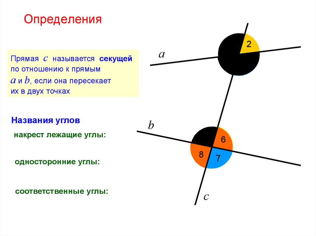 Секущая точка. Секущая определение. Прямая с называется секущей по отношению к. Прямая с называется секущей по отношению к прямым. Что такое секущая по отношению к 2 прямым.