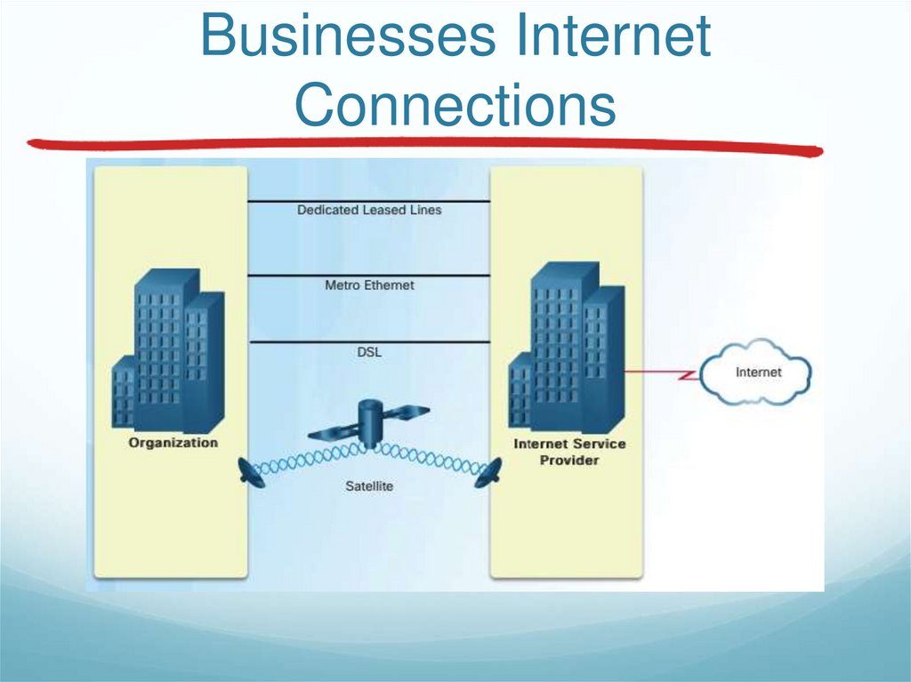 Businesses Internet Connections