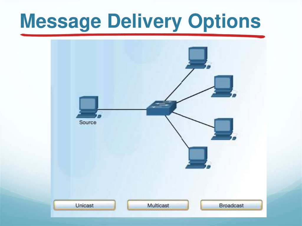 Message Delivery Options