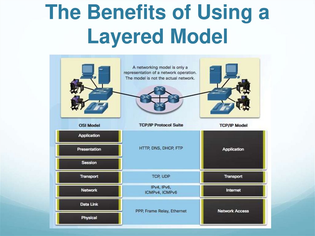 The Benefits of Using a Layered Model