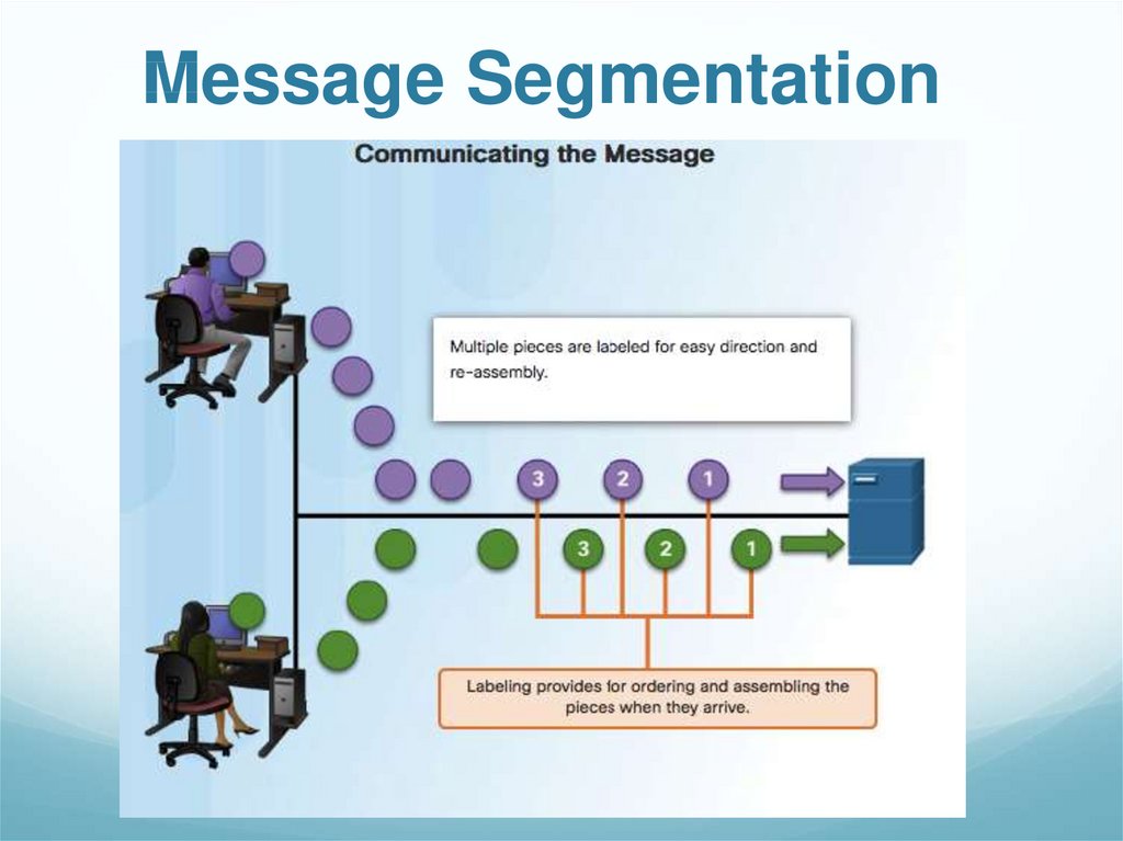 Message Segmentation