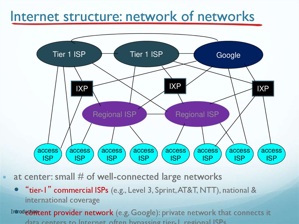 Internet structure: network of networks