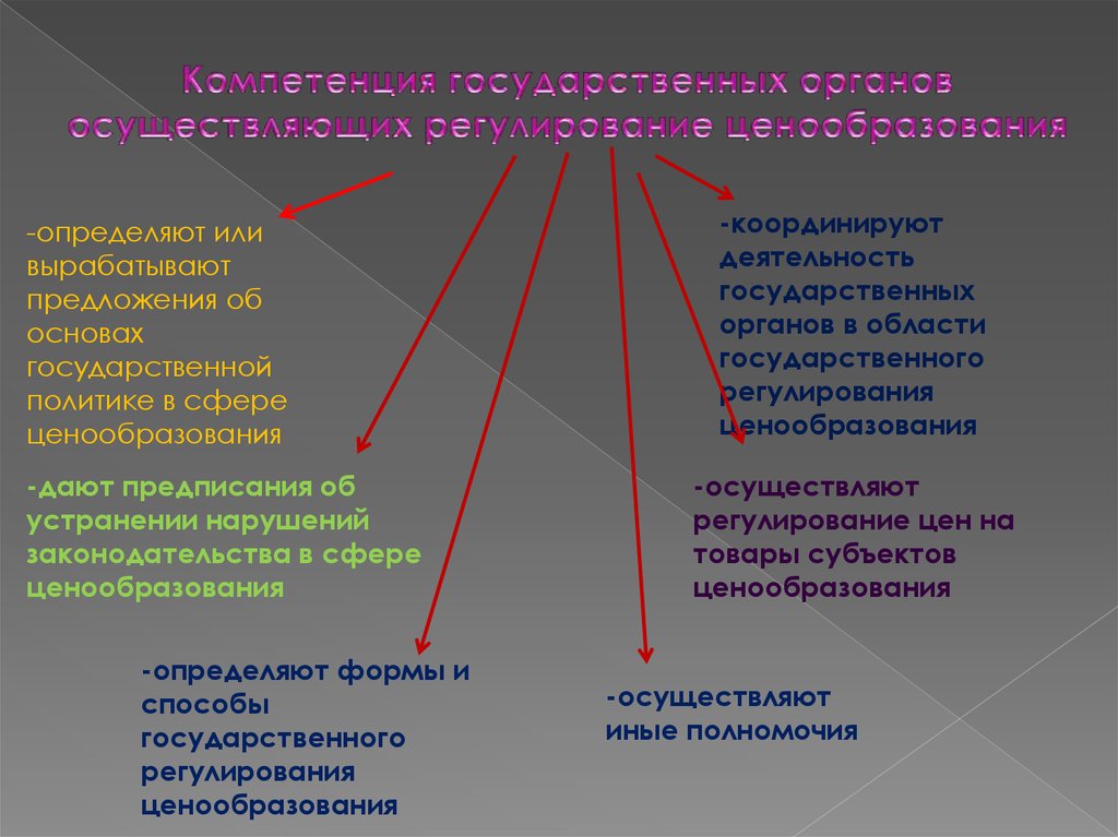 Правовое регулирование ценовой политики. Регулирование ценообразования. Правовое регулирование ценообразования. Государственное регулирование в области ценообразования. Государственная политика ценообразования.