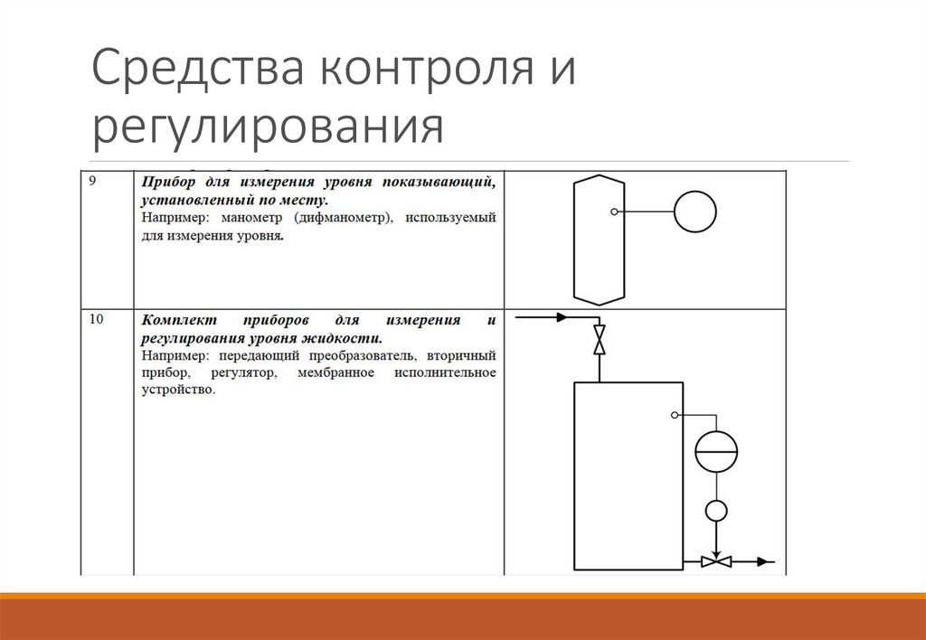 Средства измерения уровня презентация - 80 фото