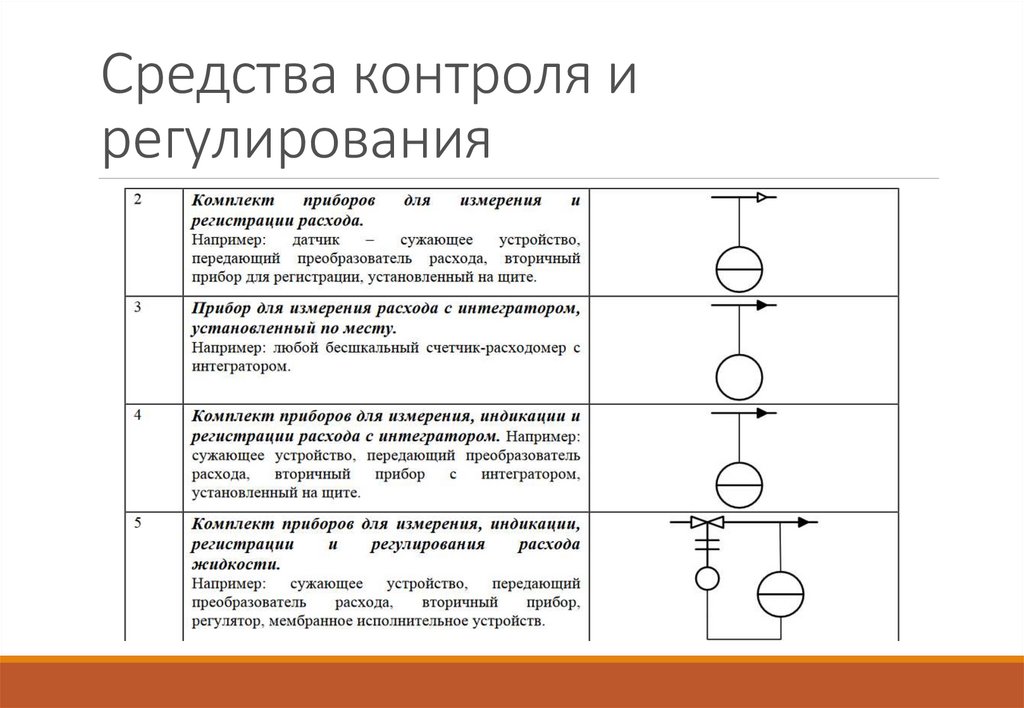 Средства контроля