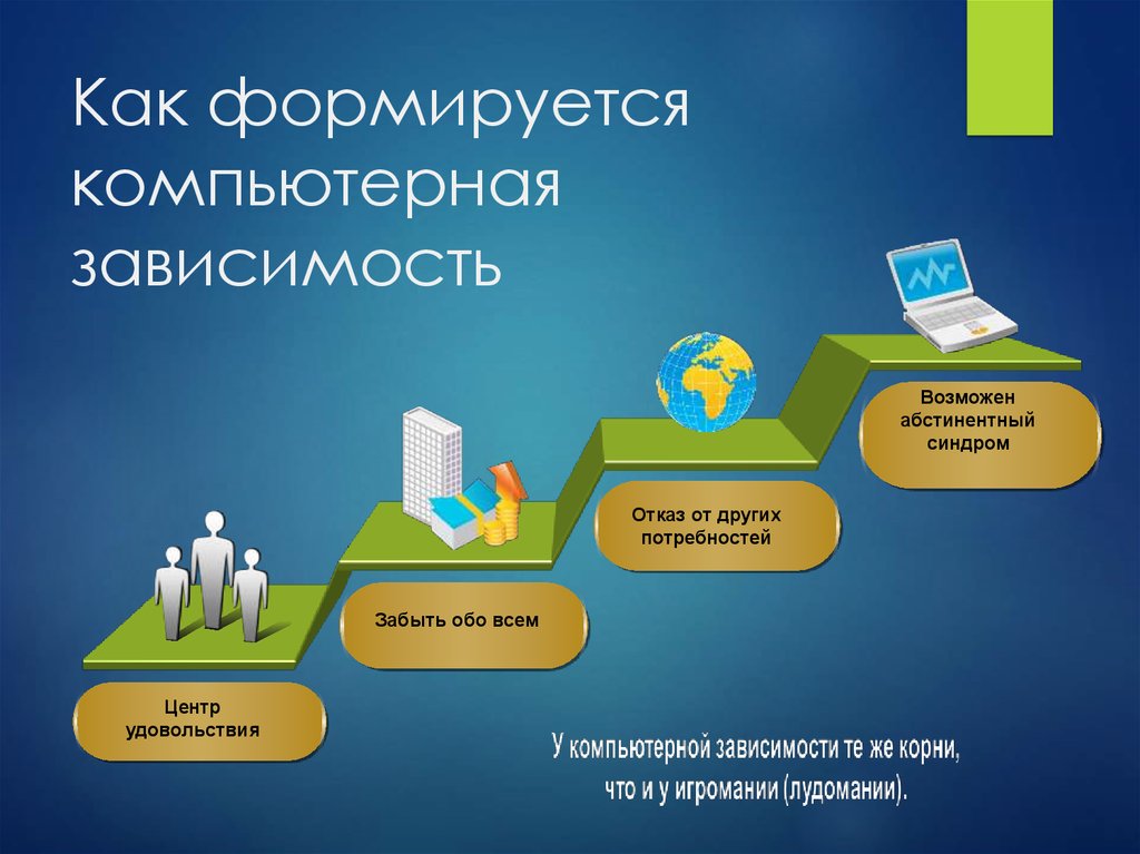 План разработки презентации информатика