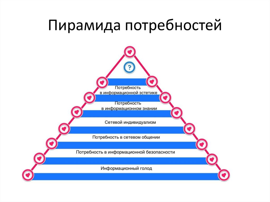 Карта информационных потребностей