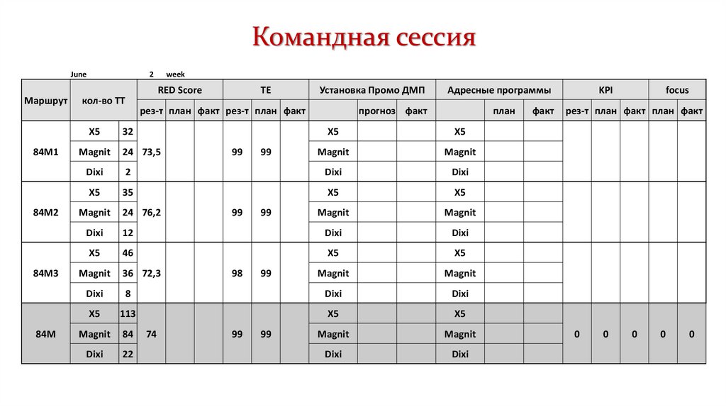 В каком месяце сессия. Алгоритм проведения командной сессии. Сессия по русскому языку 1 курс. Командная сессия. Сессия планирования.