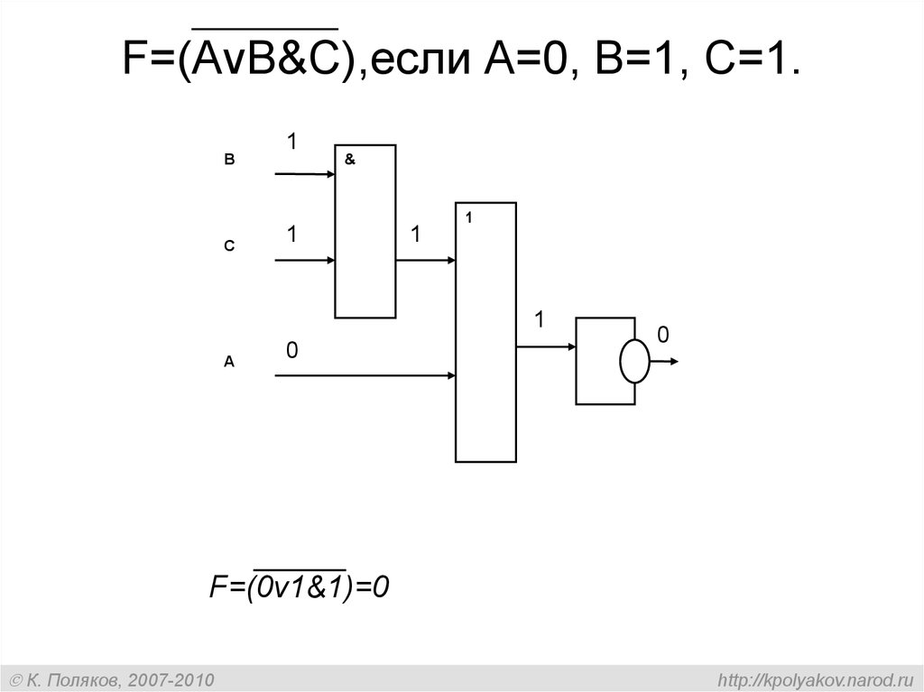 F avb c. ОЗУ на логических элементах. Самый простой процессор на логических элементах.