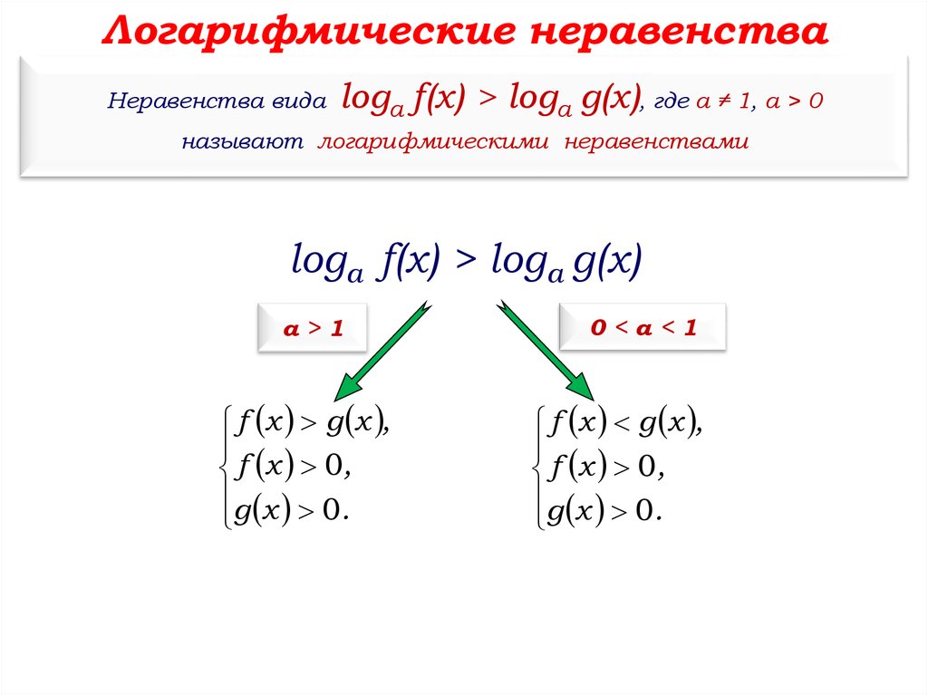 Презентация на тему логарифмические неравенства