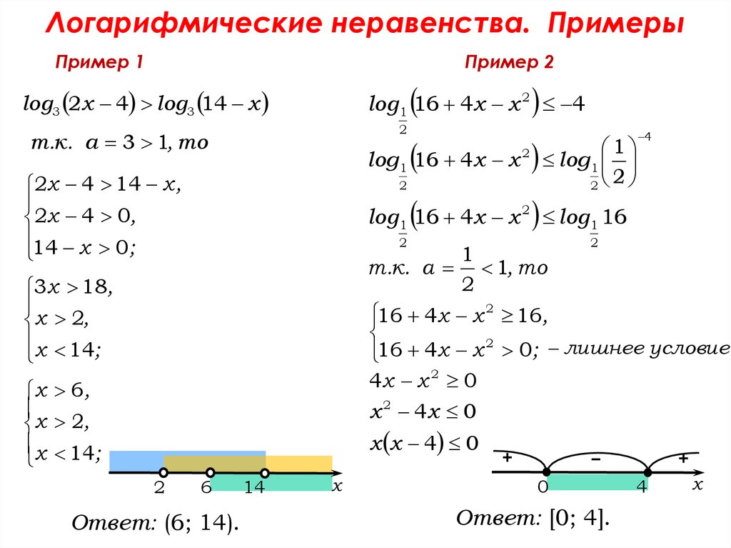 Логарифмические неравенства 10 класс презентация