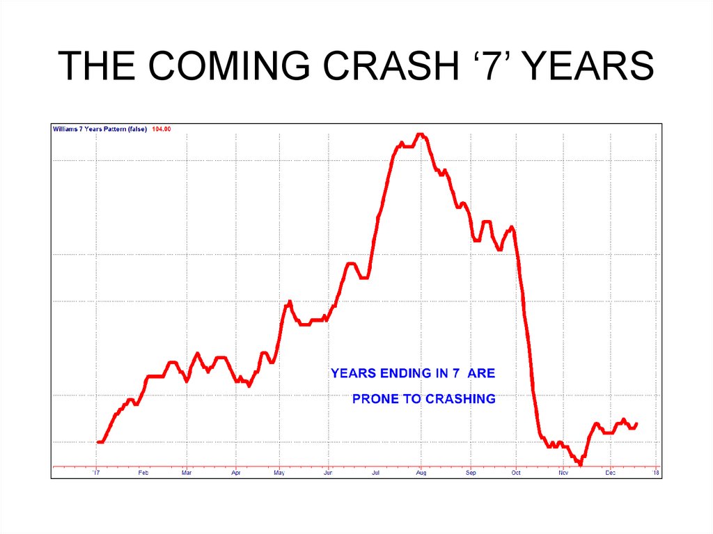 THE COMING CRASH ‘7’ YEARS