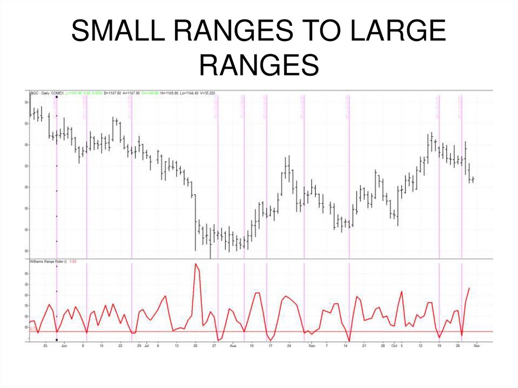 SMALL RANGES TO LARGE RANGES