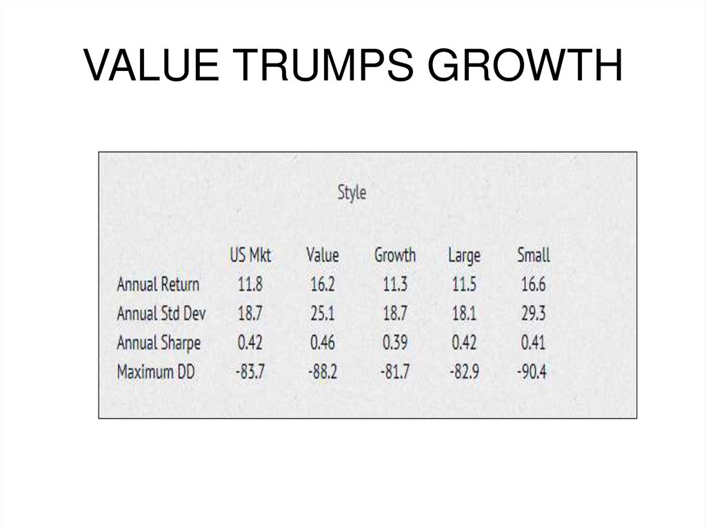VALUE TRUMPS GROWTH