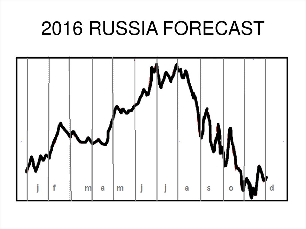 2016 RUSSIA FORECAST
