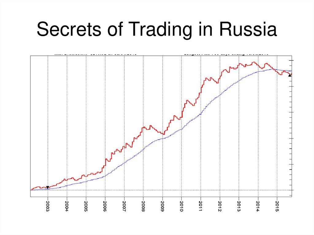 Secrets of Trading in Russia