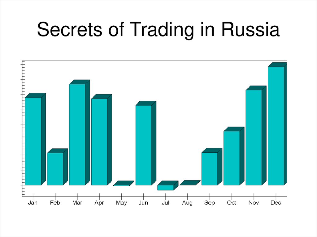 Secrets of Trading in Russia