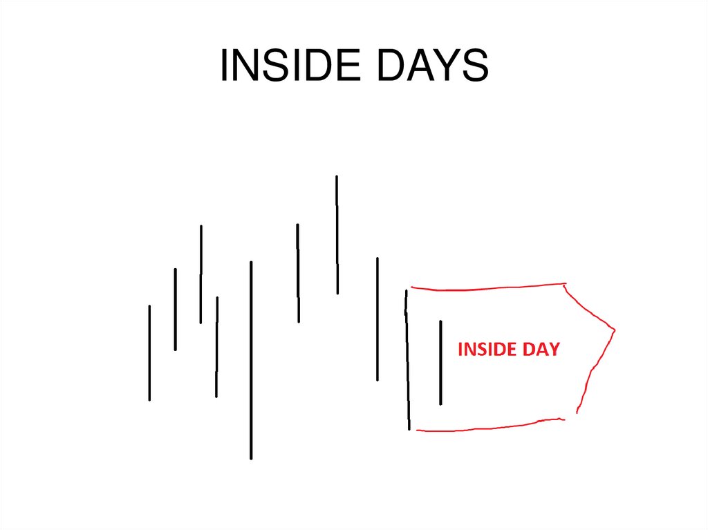 INSIDE DAYS