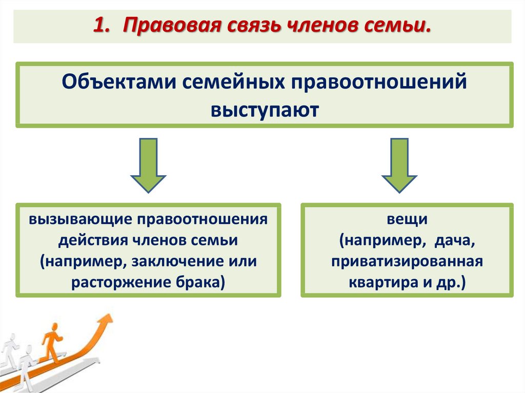 Физическая и юридическая связь с. Правовая связь членов семьи.