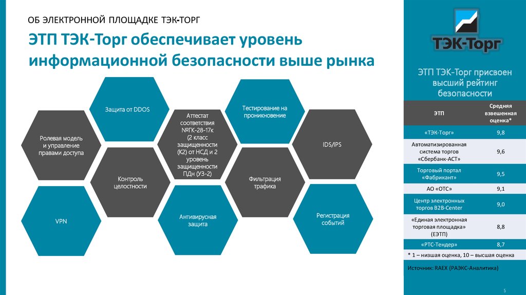 Tektorg торговая площадка. ЭТП ТЭК-торг. Электронные площадки. Площадка ЭТП торг. Электронный аукцион ТЭК торг.