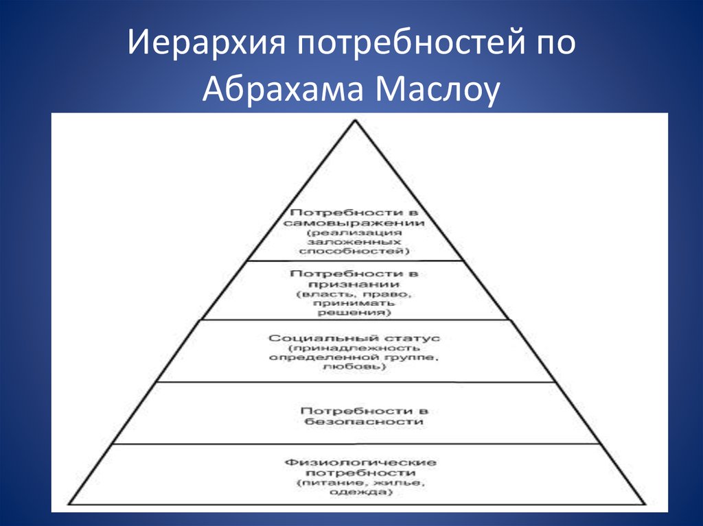 Образы потребностей человека