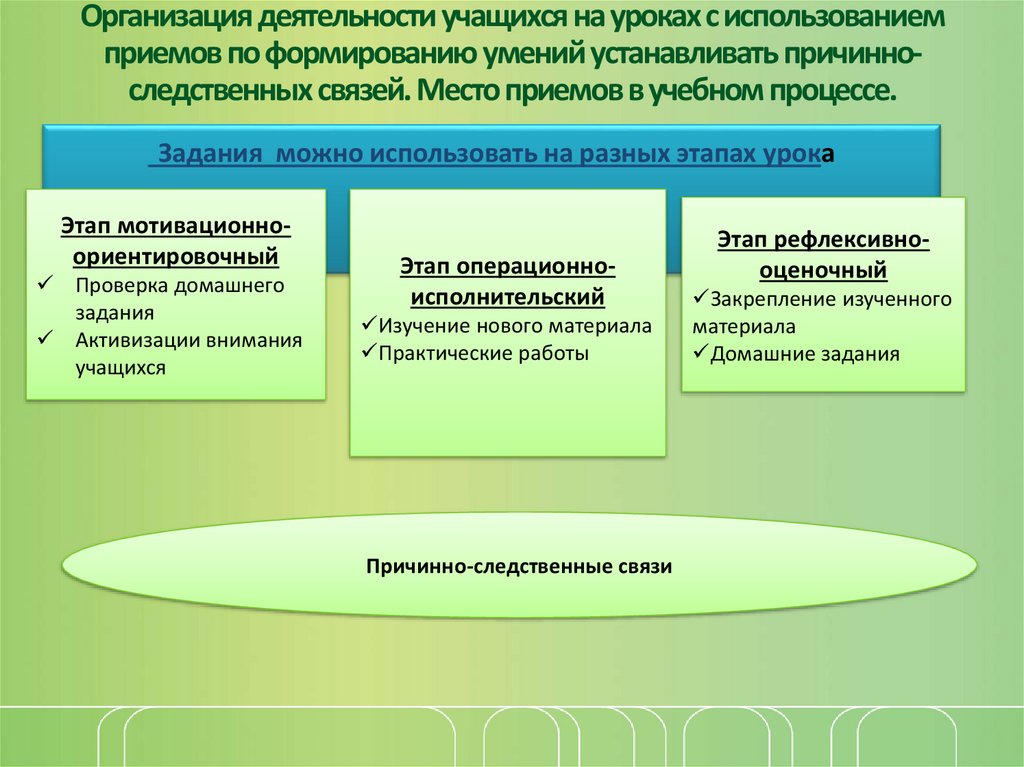 Управления деятельностью обучающегося. Приемы использования активности обучающихся.