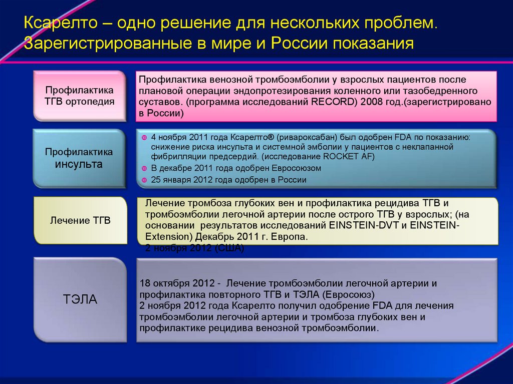 Стратегия снижения смертности от неинфекционных заболеваний