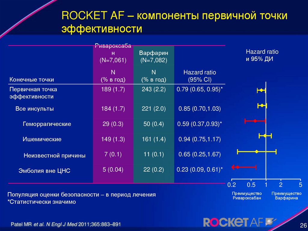 Стратегия снижения смертности от неинфекционных заболеваний