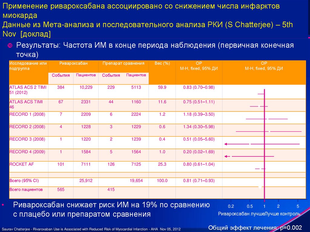 Стратегия снижения смертности от неинфекционных заболеваний