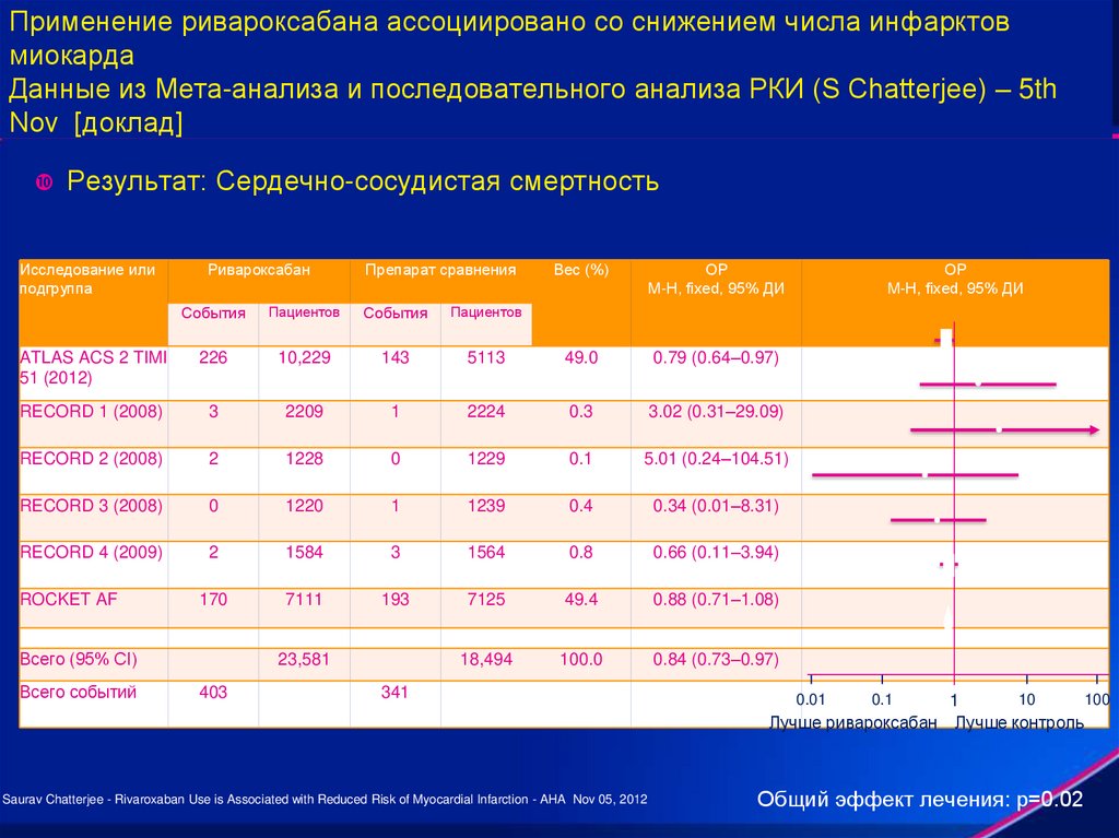 Стратегия снижения смертности от неинфекционных заболеваний