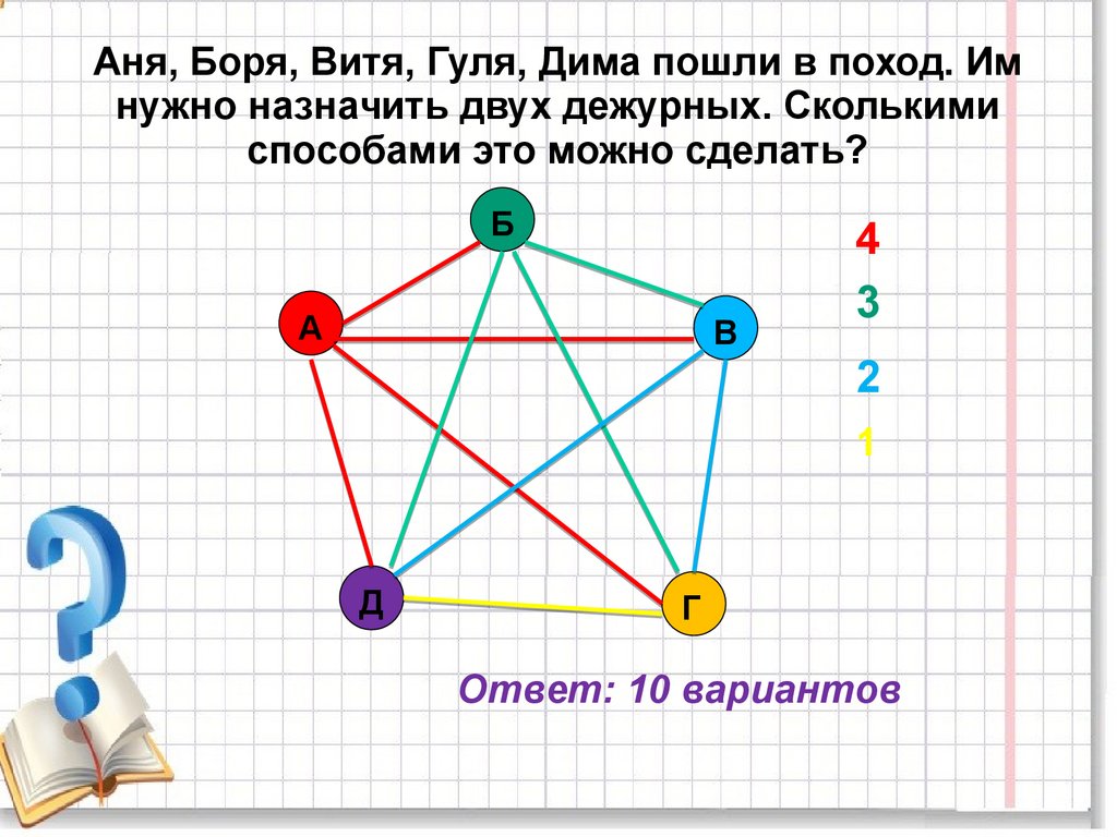 Найти возможные варианты. Аня Витя. Ася Боря Вика Гуля и Дима отправились в поход. Ася Боря Гуля и Дима отправились в поход им надо назначить. Боря Дима и Володя сели играть в карты сколькими способами им можно.