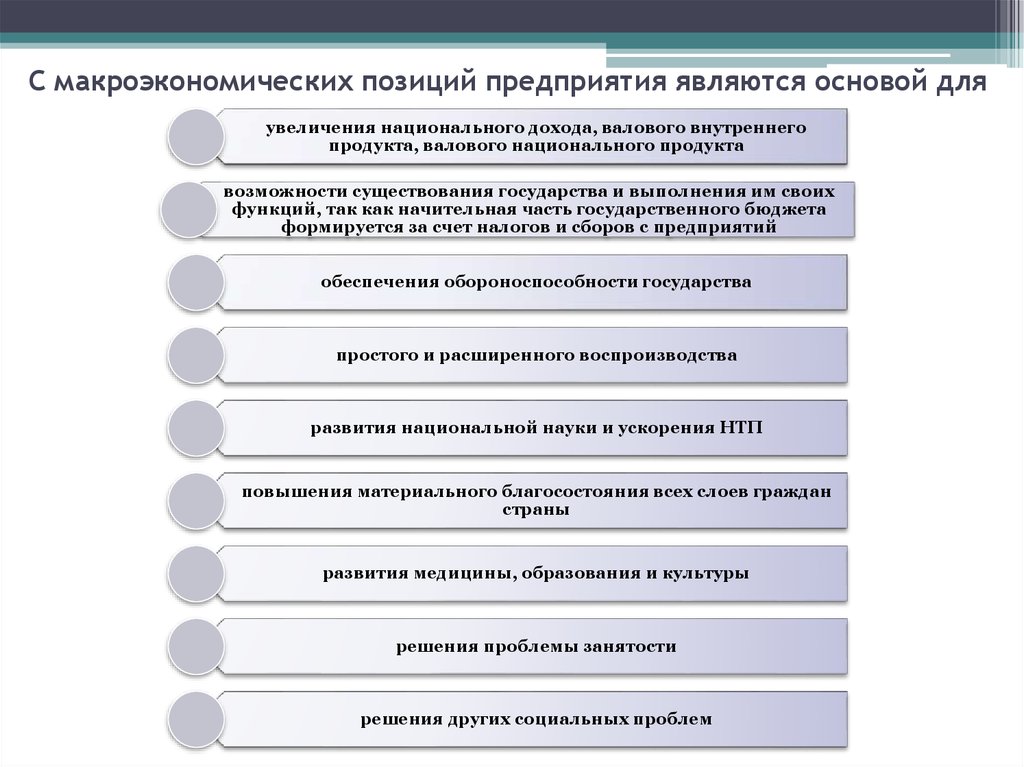 К основным функциям организации относятся