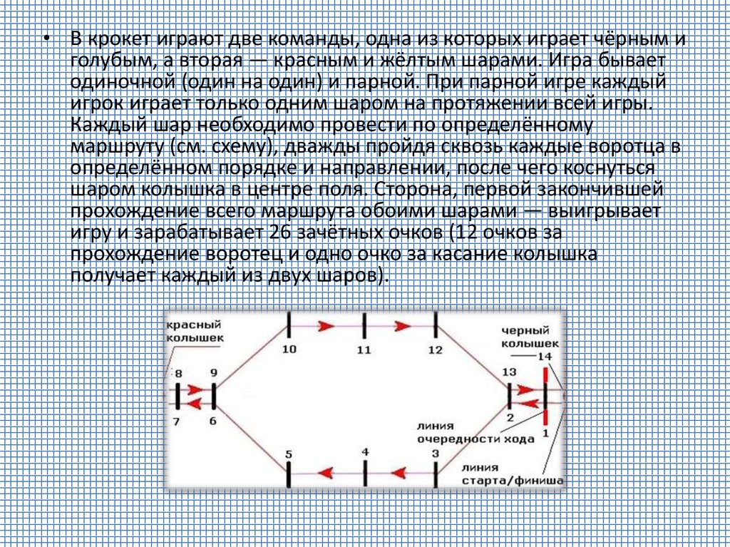 Правила игры в парах