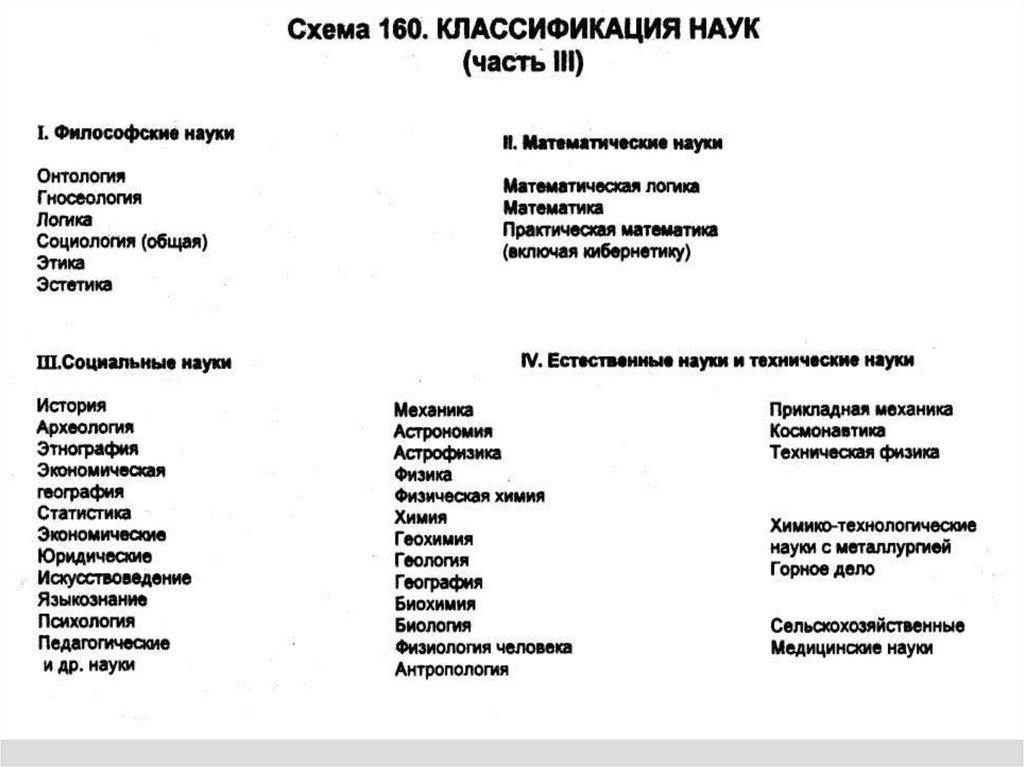 Классификация наук схема. Современная классификация наук. Классификация наук таблица. Наука понятие классификация.