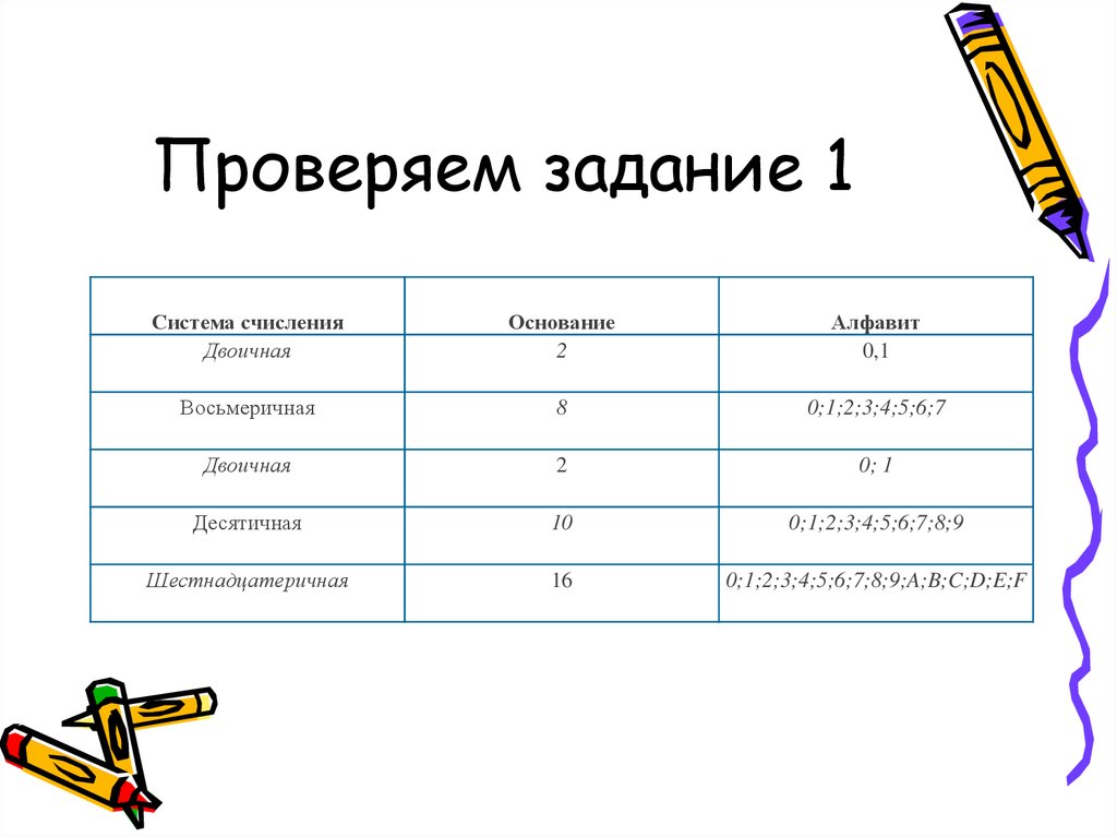 Проверив задачу. Задание узнай.