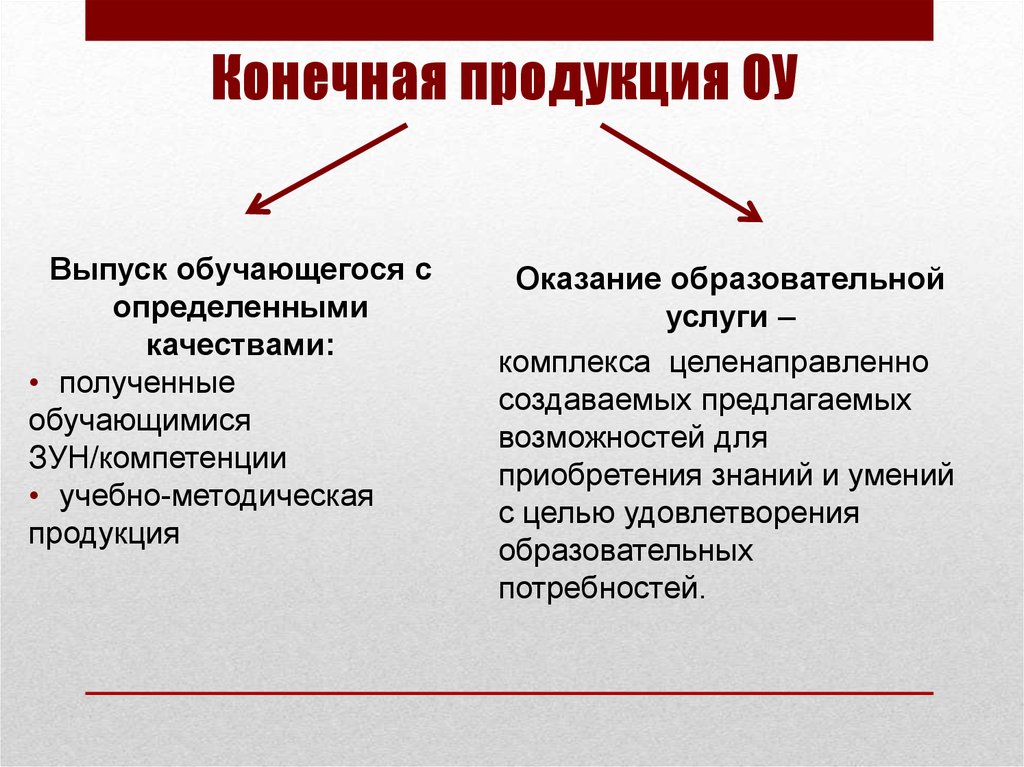 Какой конечный продукт. Конечная продукция включает. Конечная продукция включает в себя. Конечная продукция это. Конечная продукция примеры.