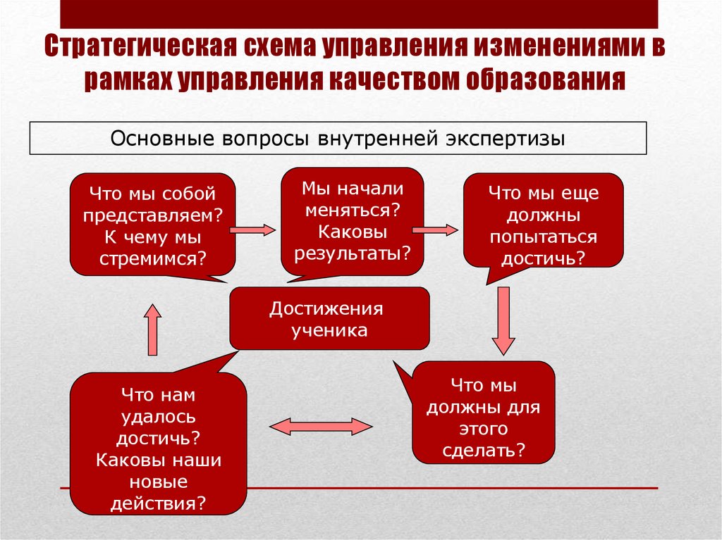 Управление качеством образования презентация