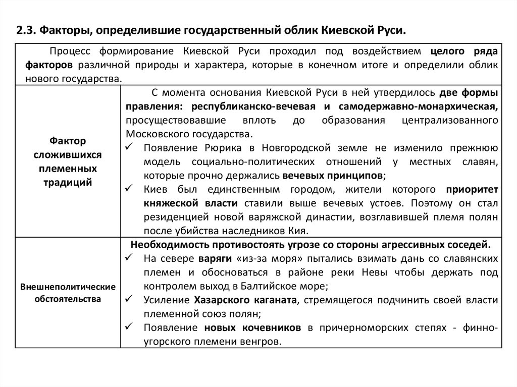 Какие факторы повлияли на становление государства русь