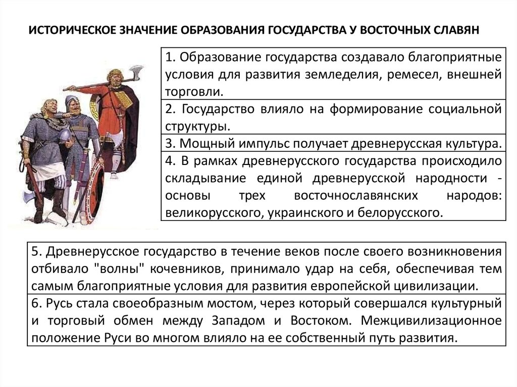 Впишите в схему образование восточнославянских народов из древнерусской народности названия земель