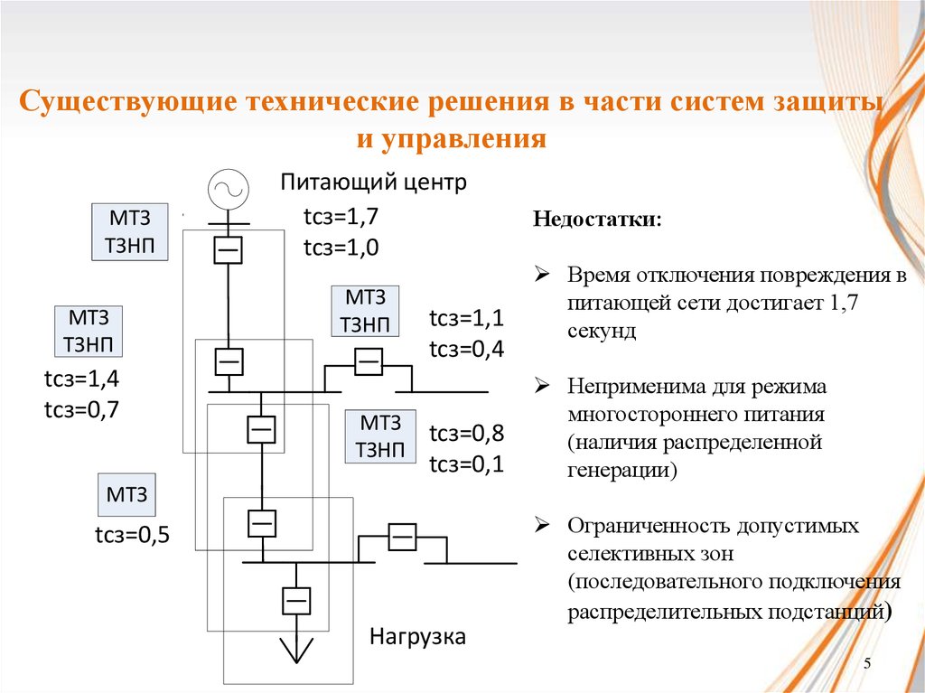 Системы защиты электрических сетей