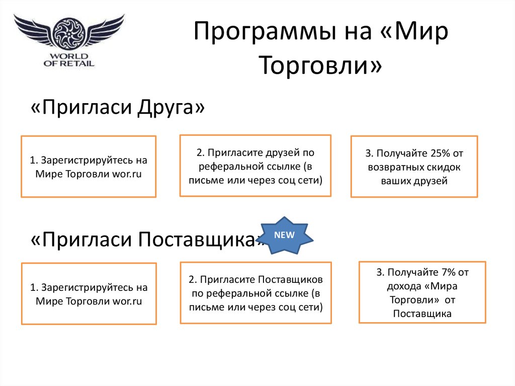 Мир торговли. Мир торговли Вертера. Мир торговли официальный сайт. Мир торговли программа. Холдинг центр мир торговли.