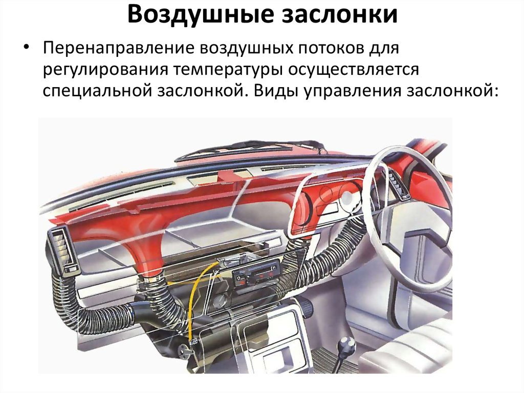 Система охлаждения салона автомобиля