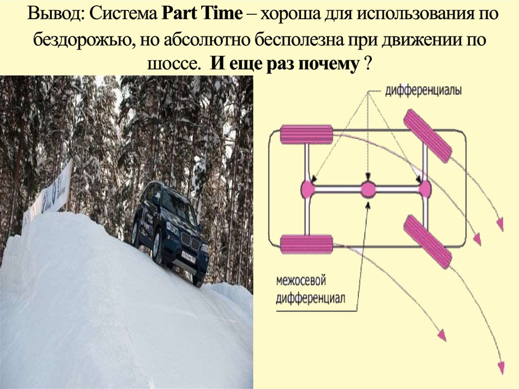 Выводящая система. Part time полный привод. Партайм система полного привода. Схема Part time. Система полного привода парт тайм схема.