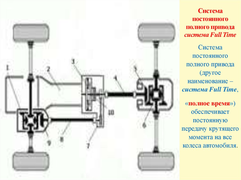 Полный привод н5. Haval h6 схема трансмиссии. Система полного привода Киа Спортейдж 1. Полный привод Сузуки Витара схема. Сузуки Витара система полного привода.