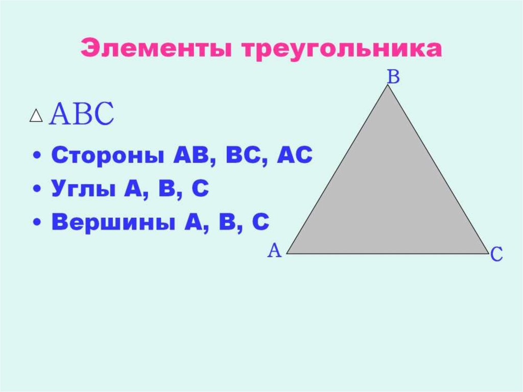 Элементами треугольника являются. Элементы треугольника. Треугольник элементы треугольника. Элементы треугольника 5 класс. Элементы треугольника 7 класс.