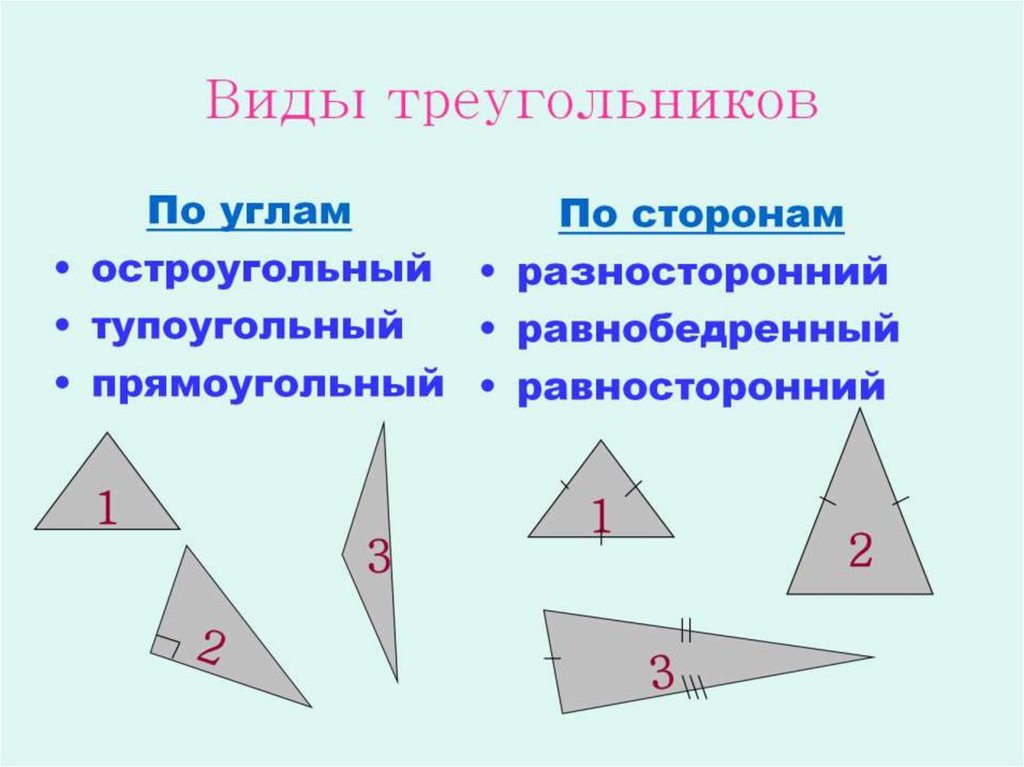 Элементами треугольника являются. Виды треугольников. Треугольники виды элементы. Треугольники виды треугольников. Виды треугольников 7 класс.