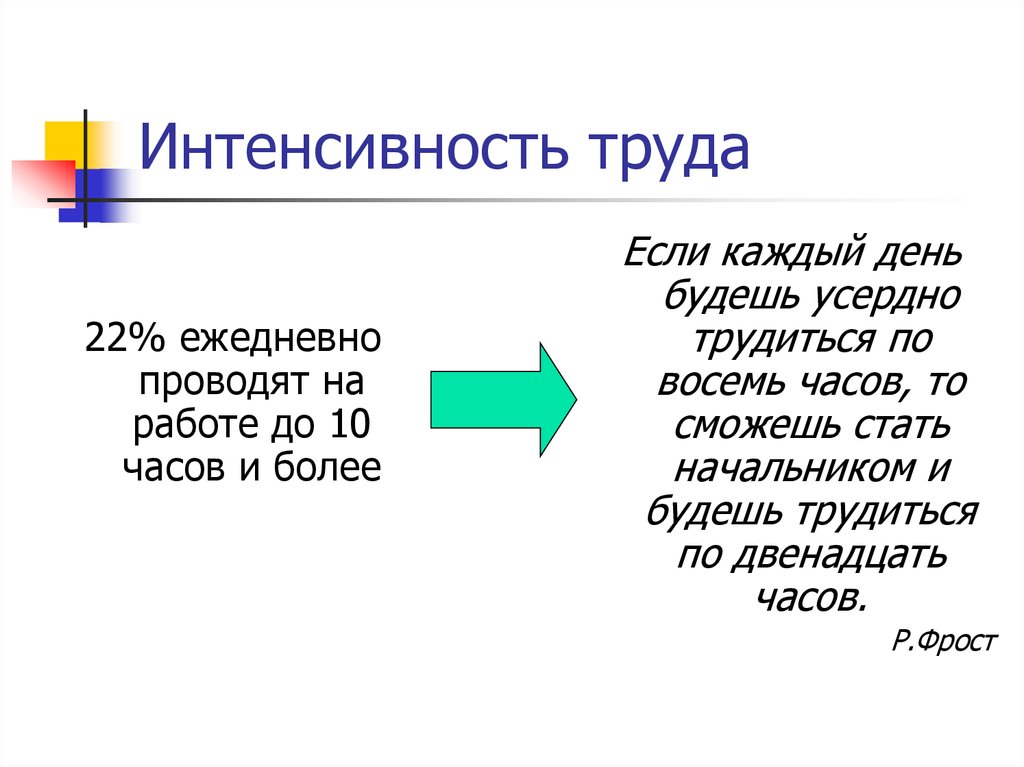 Интенсивность труда характеризуется