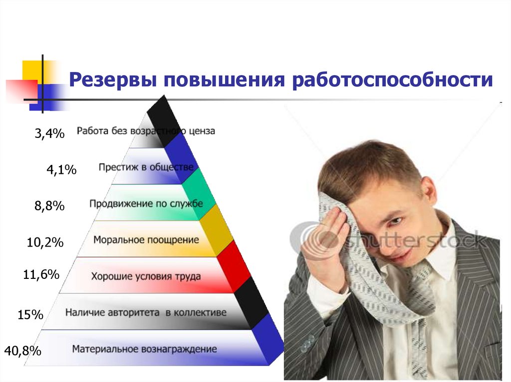 Проект на тему влияние интеллектуальной нагрузки на эмоциональное состояние подростков